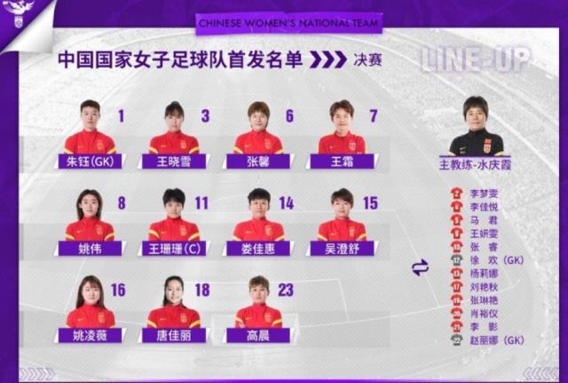 开云体育官方网站下载-中国vs韩国首发：王霜复出先发 铿锵玫瑰争夺第9冠