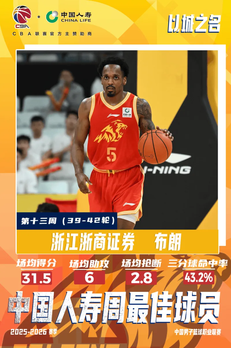 开云体育官方网站下载-官方：广厦外援小巴里-布朗当选常规赛第十三周最佳球员